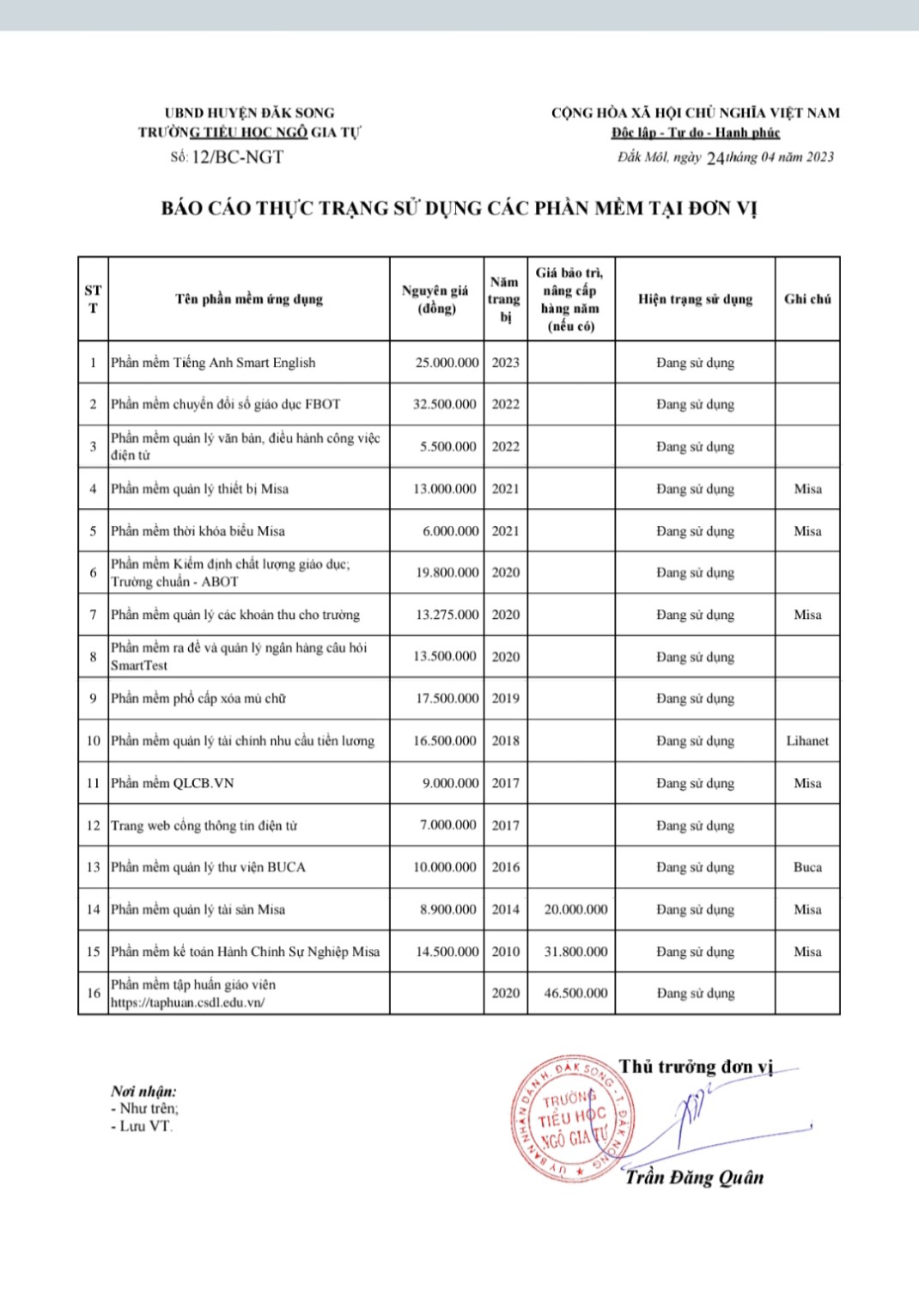 Báo cáo các phần mềm của đơn vị